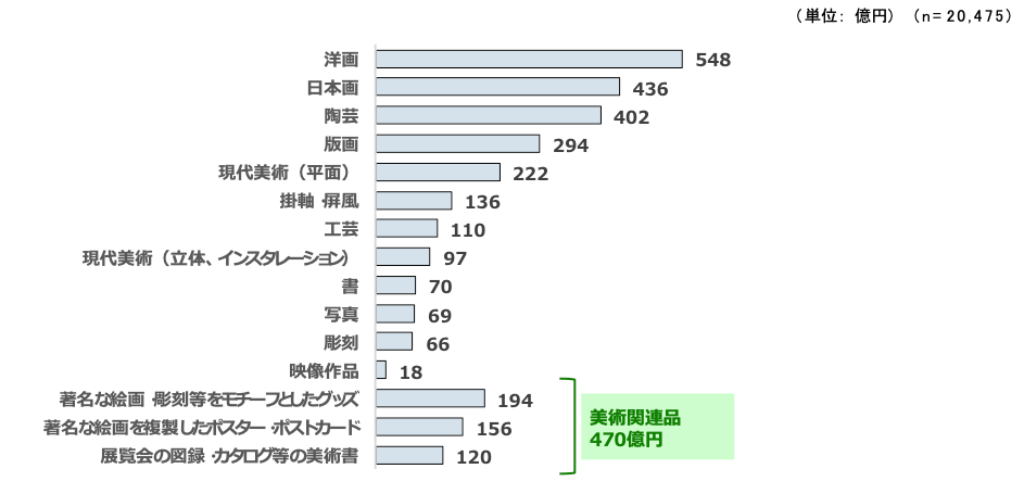 アート 安い 市場